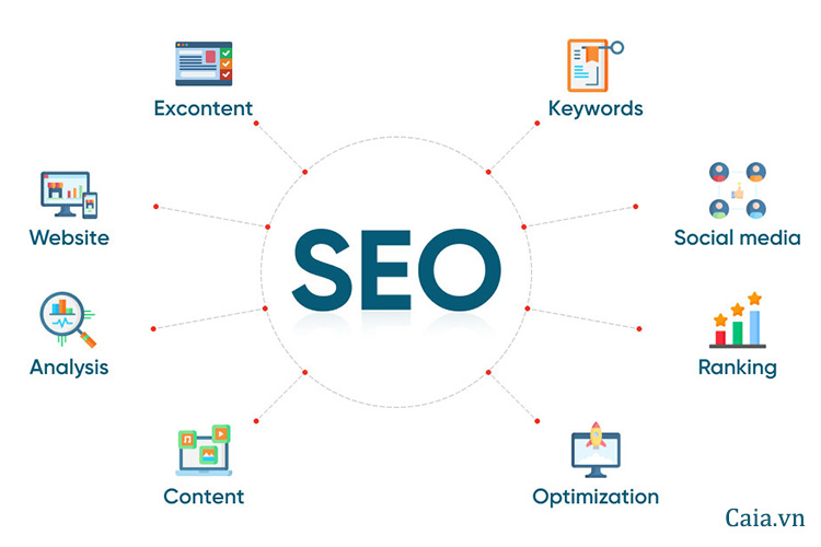 Dịch vụ SEO tổng thể tại LalaSEO123